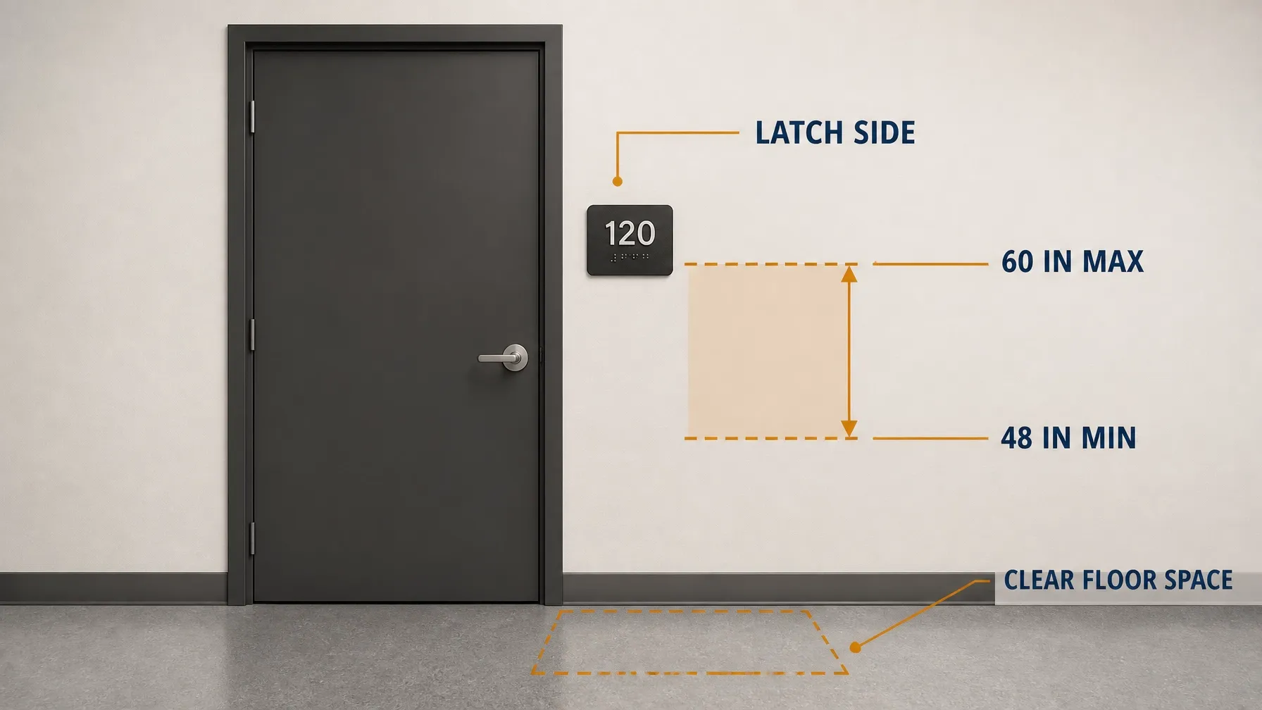 Navigating the Rules: What Vancouver Businesses Need to Know About ADA Signage field note